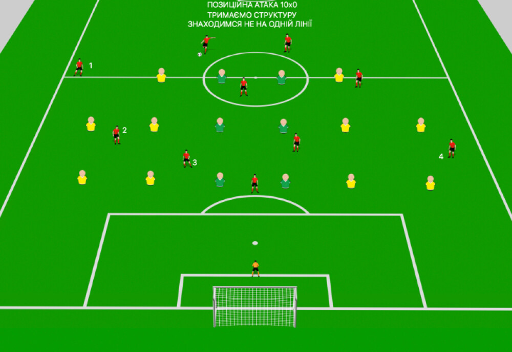 КОМАНДНА ТАКТИКА 10х0